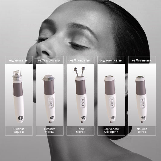 Preime Derma Facial, a revolutionary, non-invasive treatment